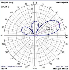 3EL OWA 27MHz - loja online