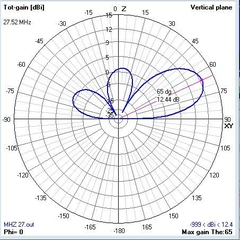 Imagem do 2EL 27MHz MOD-2MHZ