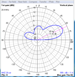 Imagem do 2EL 28MHz MOD-2MHZ