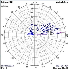 5EL VHF - loja online