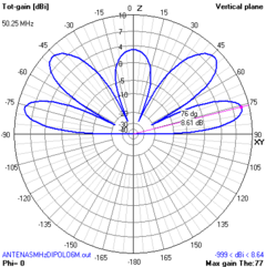 DIPOLO 6M MOD-1LO - ANTENASMHz