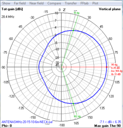 MOXON QUAD-BANDA 6-10-15-20 - ANTENASMHz