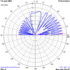 MOXON DUAL 6M-2M - comprar online