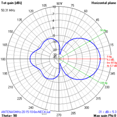 MOXON QUAD-BANDA 6-10-15-20 - comprar online