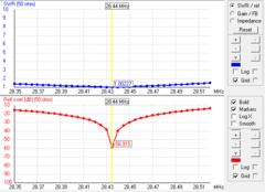 Imagem do 4EL 28MHz-MOD-MHZ-45