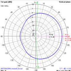 MOXON DUAL 6M-2M na internet