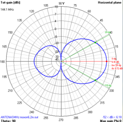 MOXON DUAL 6M-2M - ANTENASMHz