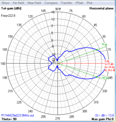 9el 220-MOD-MHZ - loja online