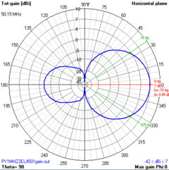 2EL 50MHz MOD-MHZ45 - ANTENASMHz