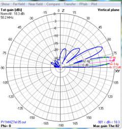 Imagem do 7EL 50MHz MOD-MHZ45