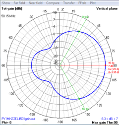 2EL 50MHz MOD-MHZ45 na internet