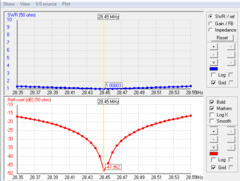 Imagem do 3EL 28MHz MOD-MHZ-45