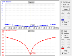 2EL 28MHz MOD-2MHZ