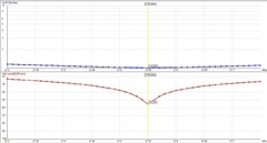 Imagem do 3EL OWA 27MHz