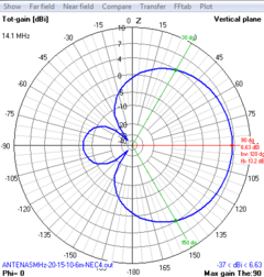 MOXON QUAD-BANDA 6-10-15-20 - ANTENASMHz