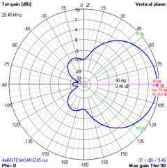 4EL 28MHz-MOD-MHZ-45 na internet