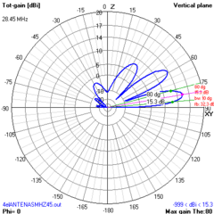 4EL 28MHz-MOD-MHZ-45 - loja online