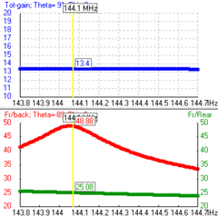 8EL VHF2M LFA na internet