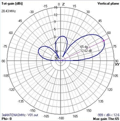 3EL OWA 28MHz - loja online