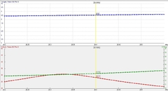 3EL 28MHz