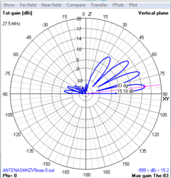 4EL 27MHz LFA - loja online