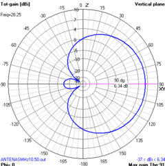 MOXON 10/6 - ANTENASMHz