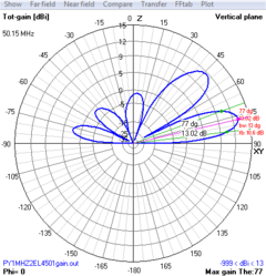 2EL 50MHz MOD-MHZ45 - loja online