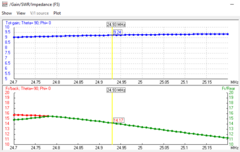 Imagem do 4 ELEMENTOS OWA 12m 24MHz