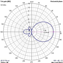 4EL OWA broadcasting (Rádio FM) - ANTENASMHz