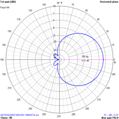 MOXON 144MHz na internet