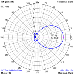 5EL 50MHz MOD-2MTH na internet