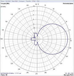 3EL 28MHz - ANTENASMHz