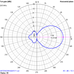 6EL OWA 27/28MHz - ANTENASMHz