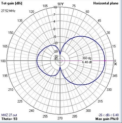 2EL 27MHz MOD-2MHZ - loja online