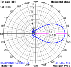 Imagem do 8EL VHF2M LFA