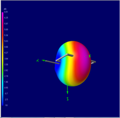 2EL UHF - ANTENASMHz