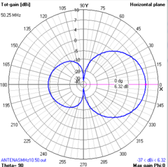 MOXON 10/6 - ANTENASMHz