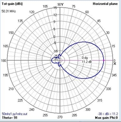 6EL 50MHz LFA - ANTENASMHz