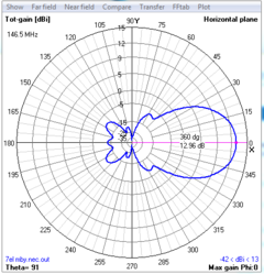 7EL VHF OWA MOD-MBY - ANTENASMHz