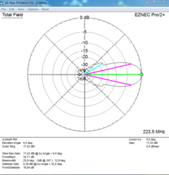 Imagem do 17el 220MHz MOD-MHZ