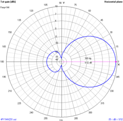 4EL MOD- MHZ SOTA na internet