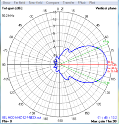 8EL 50MHz -MOD-MHZ20 na internet