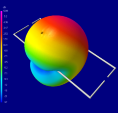 MOXON 144MHz