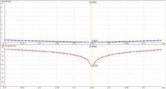 Imagem do 3EL 27MHz