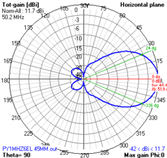 6EL 50MHz MOD-MHZ45 na internet