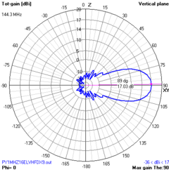 16EL MOD-MHZ BAIXO RUIDO - ANTENASMHz