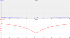 DIPOLO 10M - ANTENASMHz