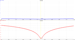 3EL 12M 24MHz - loja online