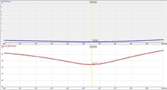 5EL DUAL VHF/UHF - loja online