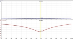 VHF/UHF SAT na internet